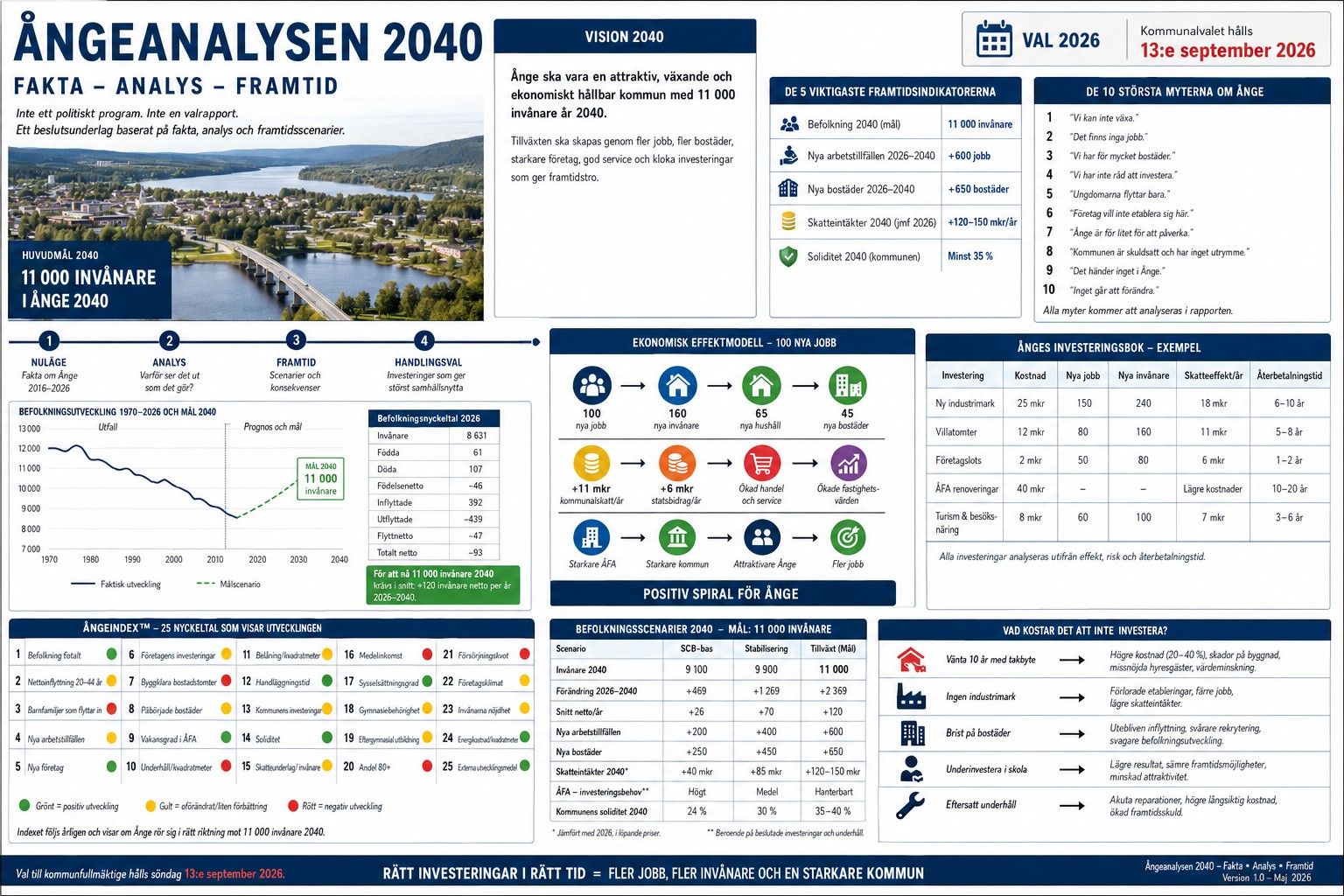 Ångeanalysen 2040 – fakta, analys och framtidsvision för Ånge kommun